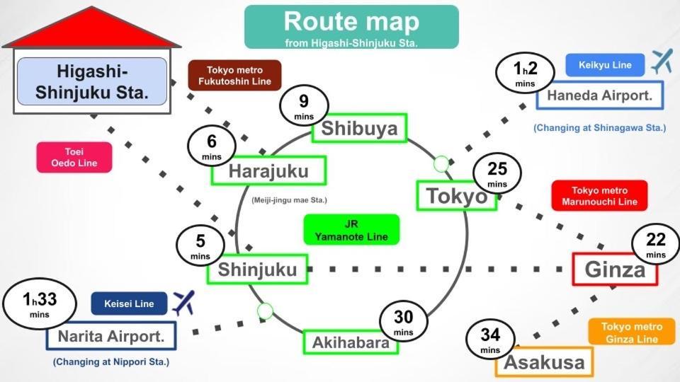 #9 3Mins To Station 1Stop To Shinjuku Stylish Apartment With Plenty Of Sunlight Tokyo Dış mekan fotoğraf